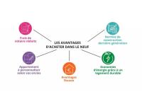 Ambérieu-en-Bugey programme neuf Résidence Atelier Jules
