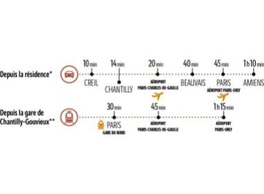 Senlis programme neuf  Le Domaine d'Oréa